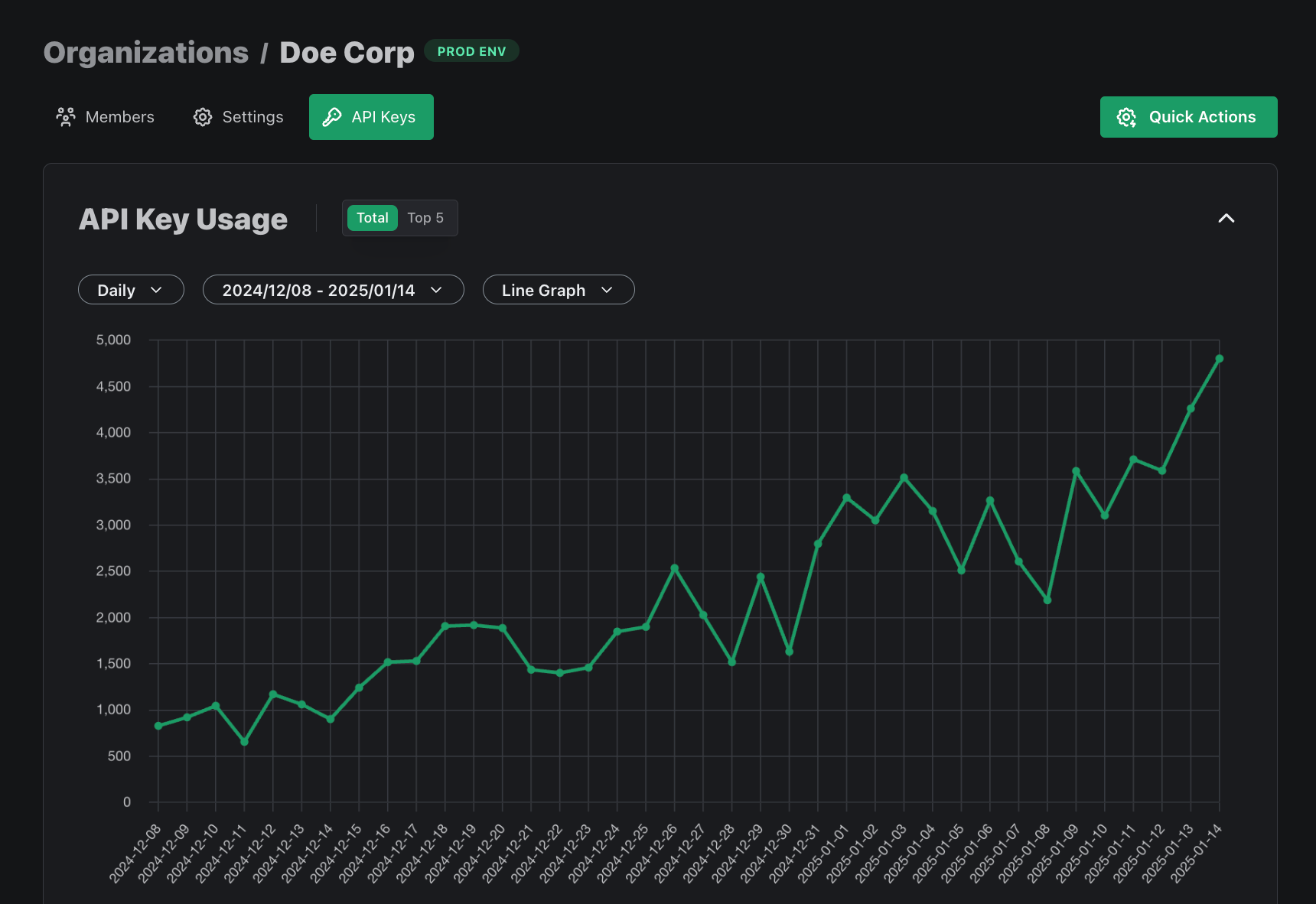 Image in article: API Key Insights, Rate Limits, and more