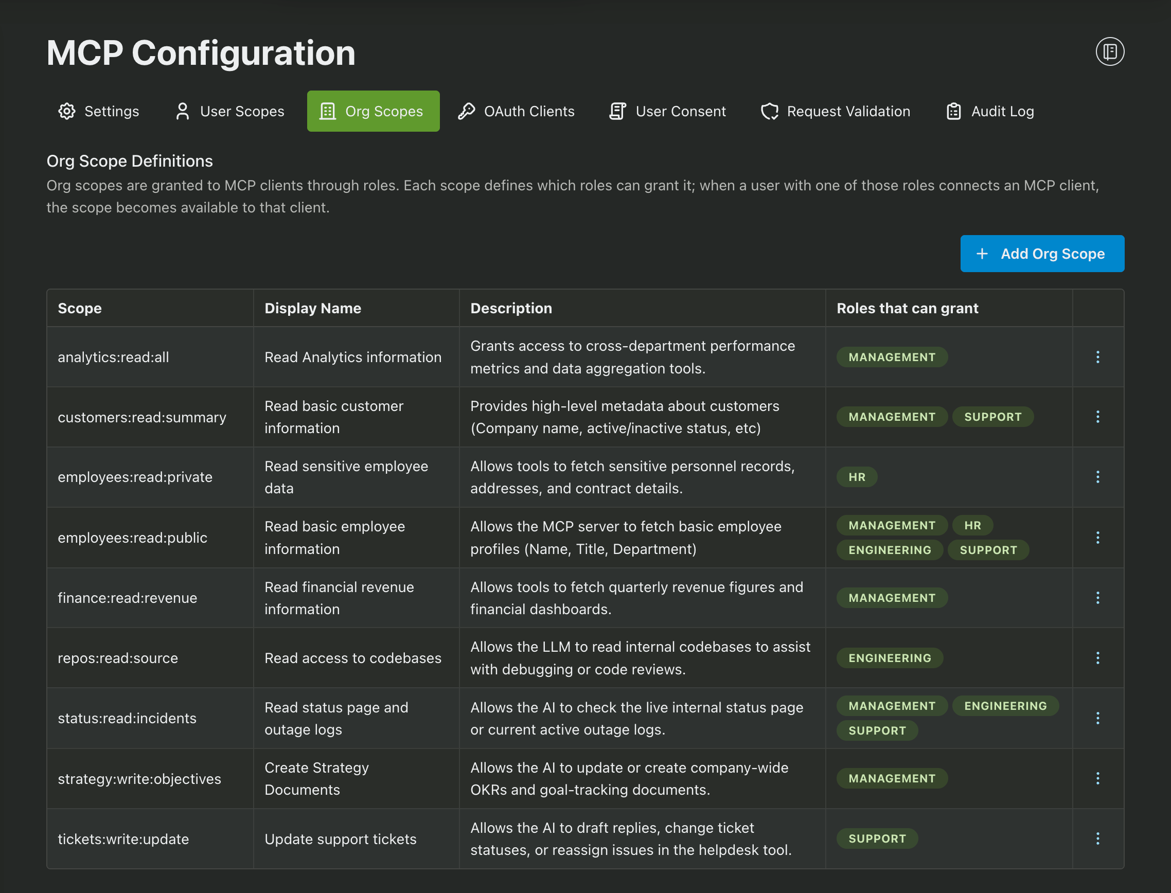 Image in article: Authentication and Authorization for Internal MCP Servers