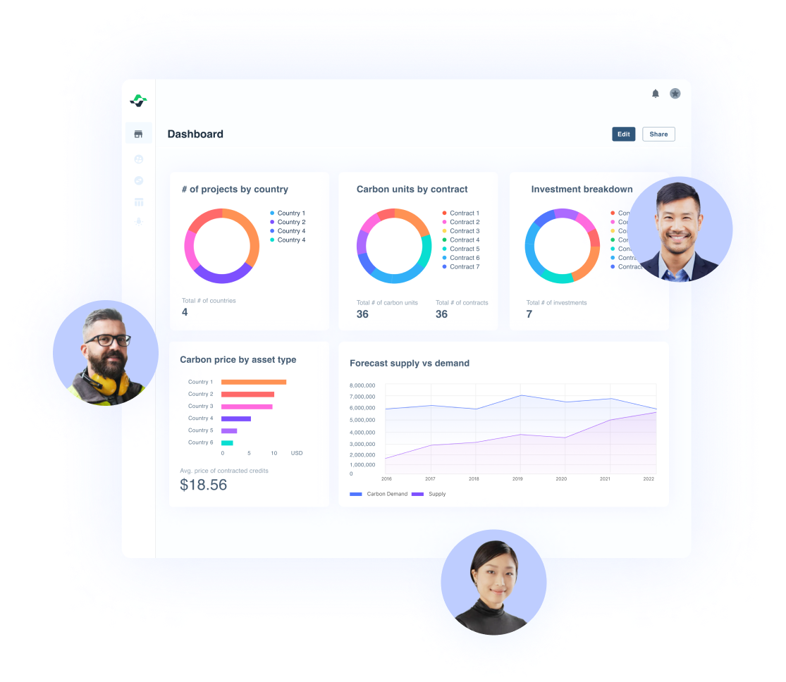 Image in article: CarbonHQ: a better way to manage carbon projects