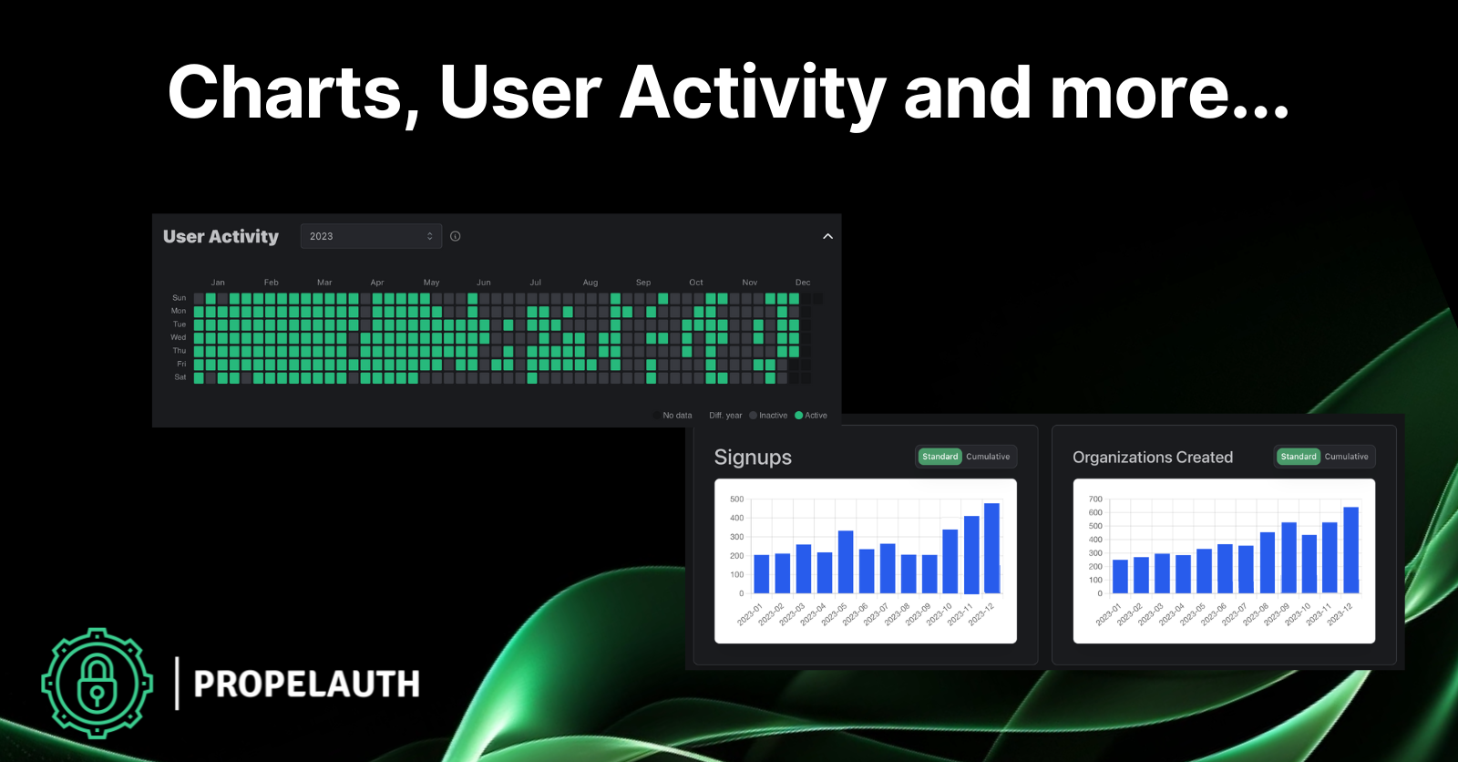 Charts, User Activity, and more