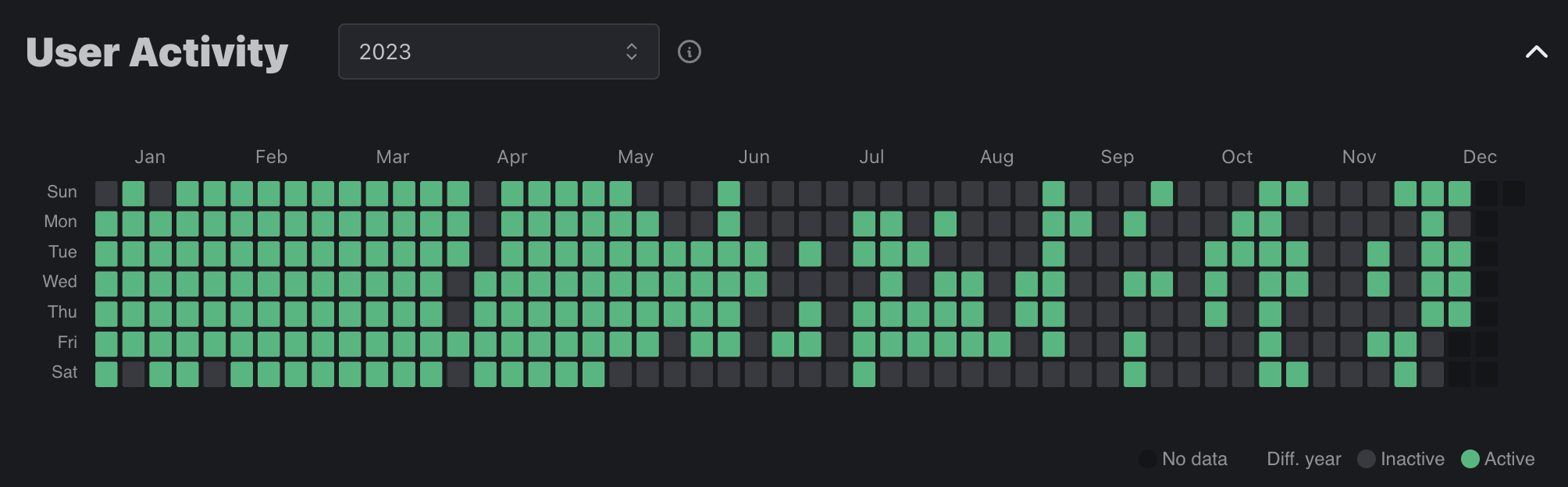 Image in article: Charts, User Activity, and more