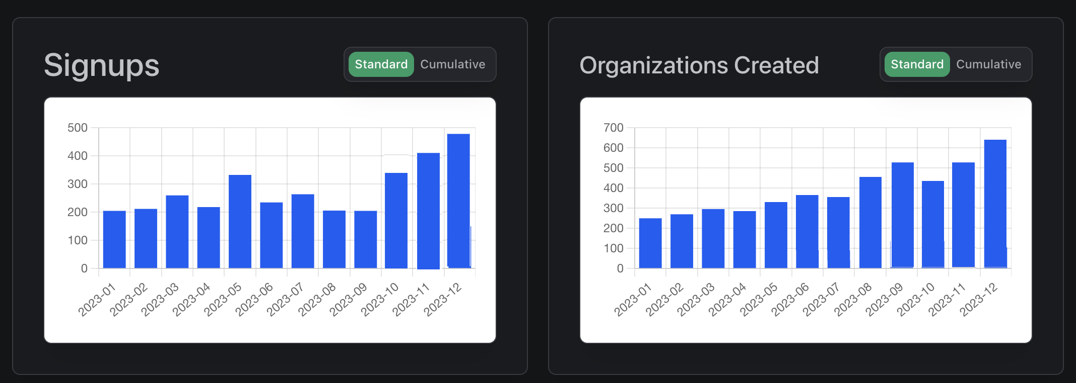Image in article: Charts, User Activity, and more