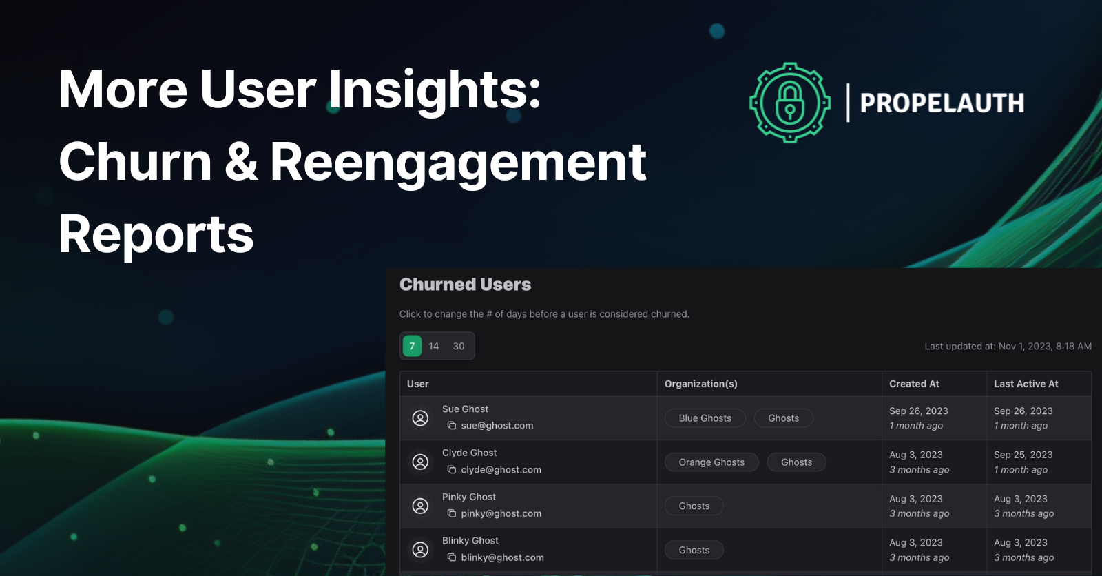 More User Insights: Churn & Reengagement Reports