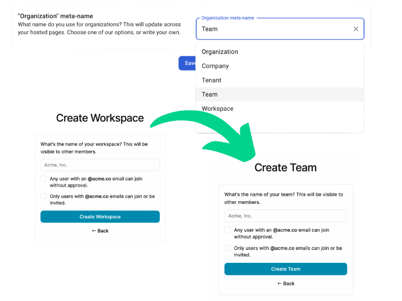 Image in article: Custom Organization Naming