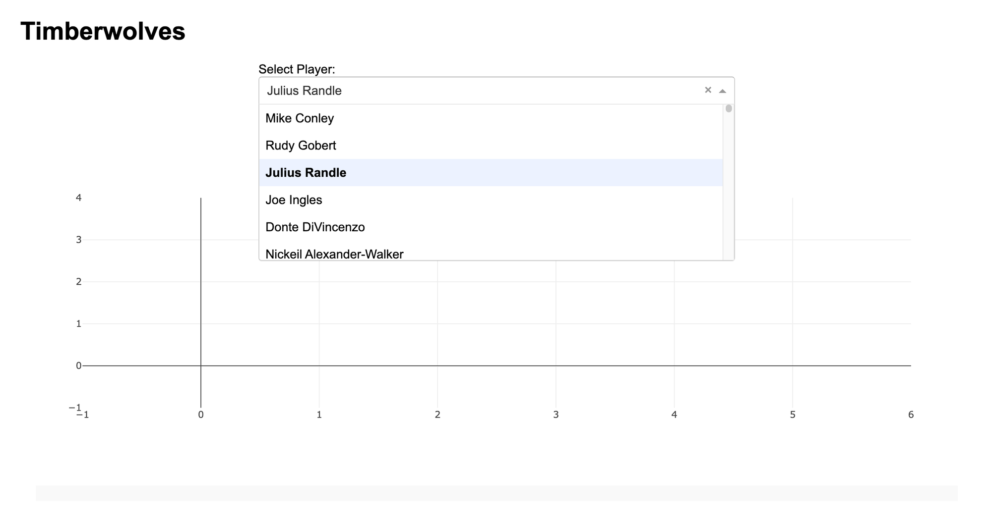 Image in article: Dash with PropelAuth: Add Authentication to Your Data Apps with Just a Few Lines of Code