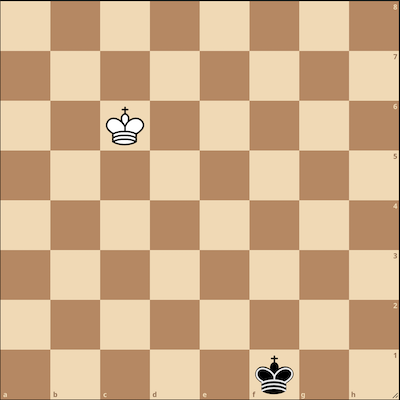 Image in article: Generating Chess Puzzles with Genetic Algorithms