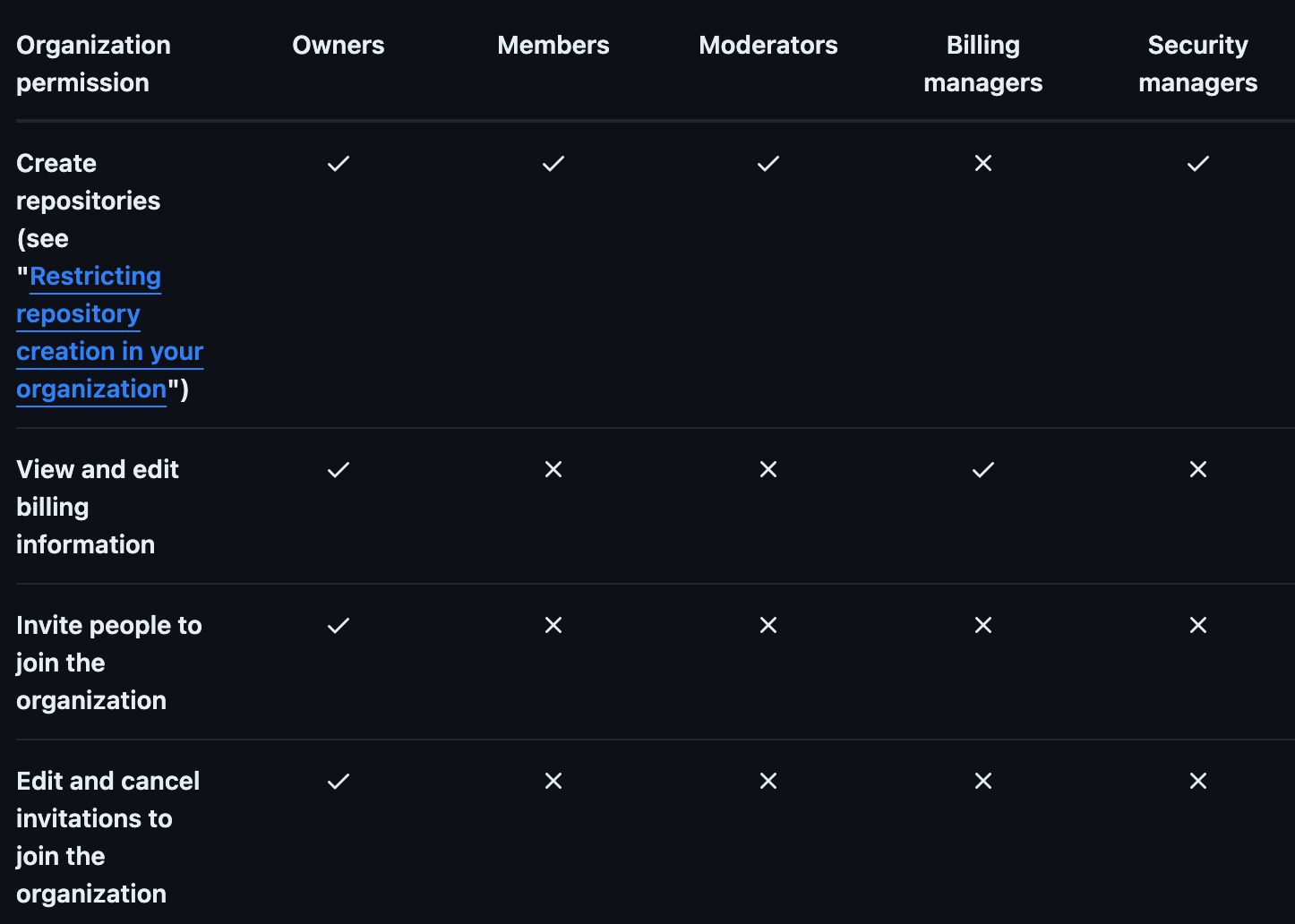 Image in article: Guide to RBAC for B2B SaaS