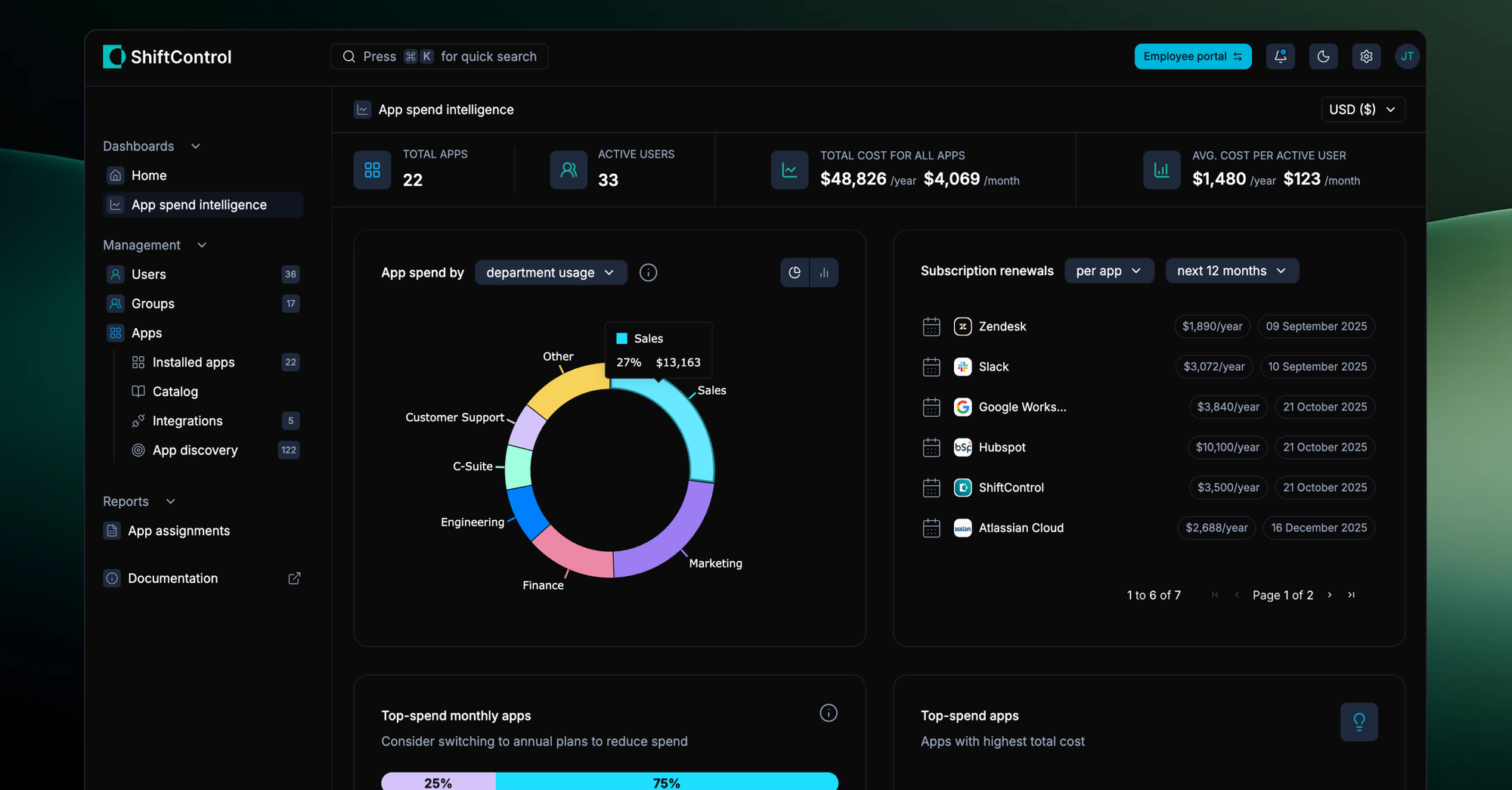 Image in article: How ShiftControl Uses PropelAuth to Empower Small Businesses & Startups