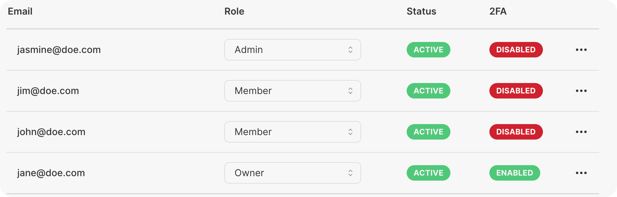 Image in article: Internal Roles, 2FA Org Requirement, and SCIM