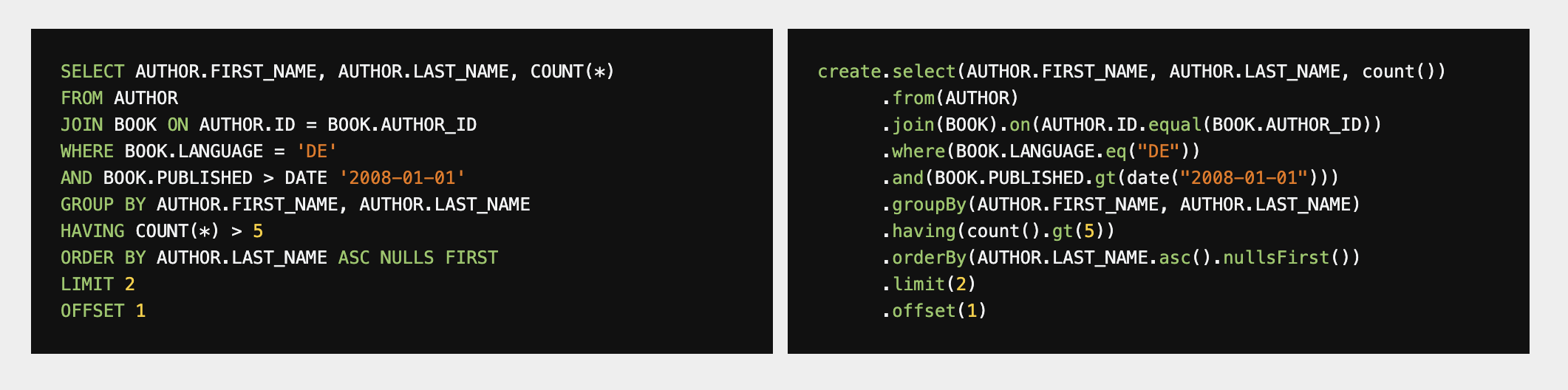 Image in article: Libraries for writing raw SQL safely