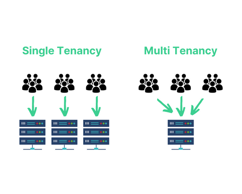 Image in article: Multi-Tenant Next.js App with Prisma and PropelAuth