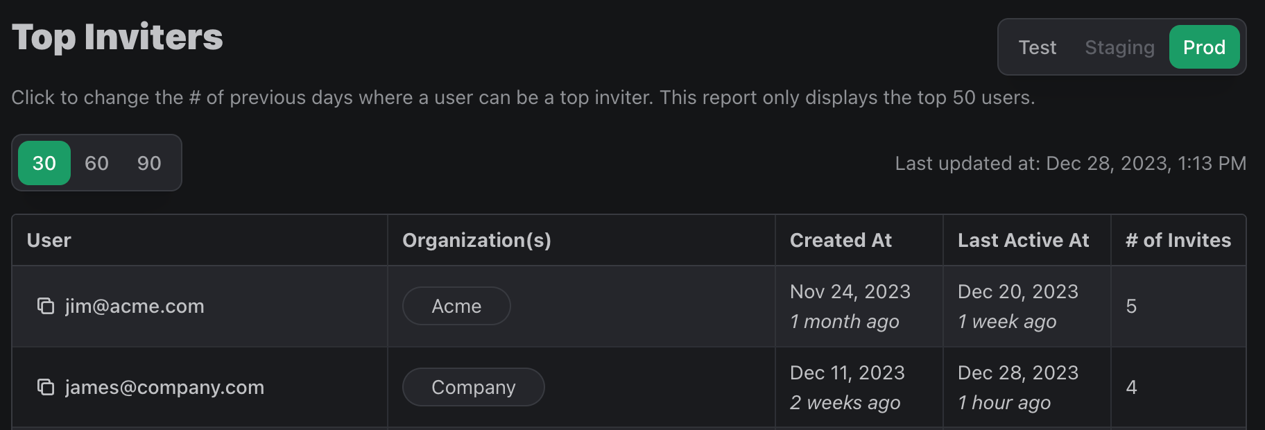 Image in article: New User Insights to Help You Grow