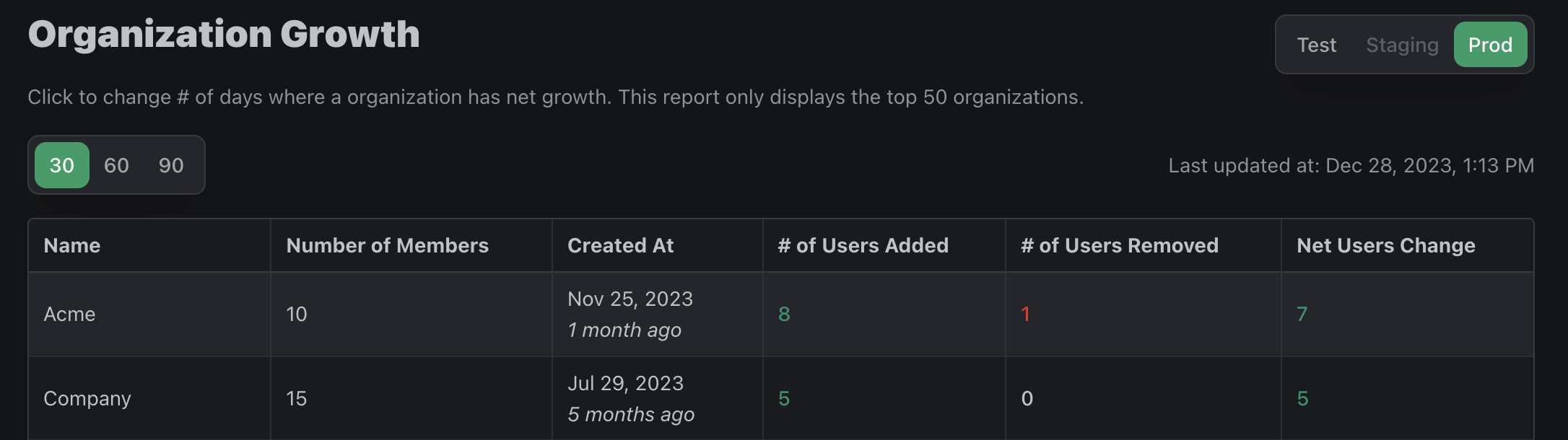 Image in article: New User Insights to Help You Grow