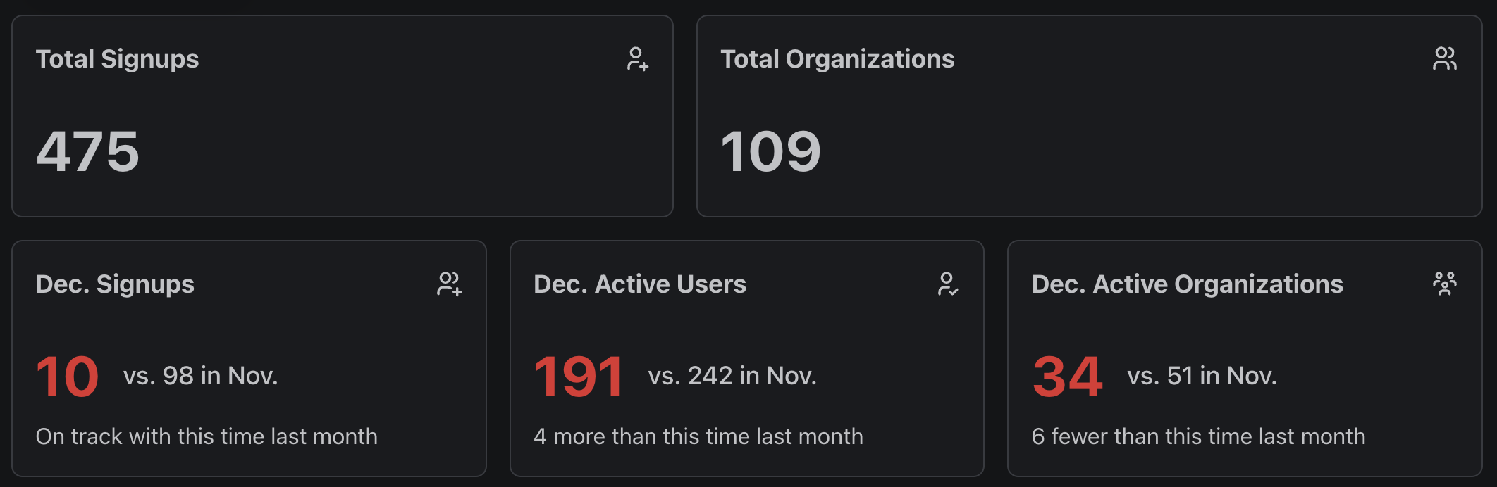 Image in article: PropelAuth Tips: End the Year Strong!