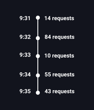 Image in article: Rate Limiting: A Practical Guide to Prevent Overuse