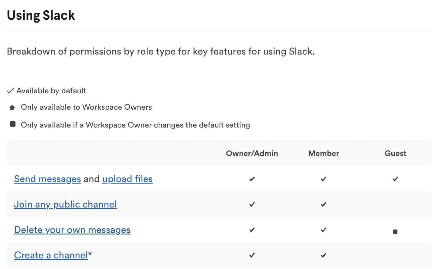 Image in article: RBAC Application Examples in Real World B2B Products