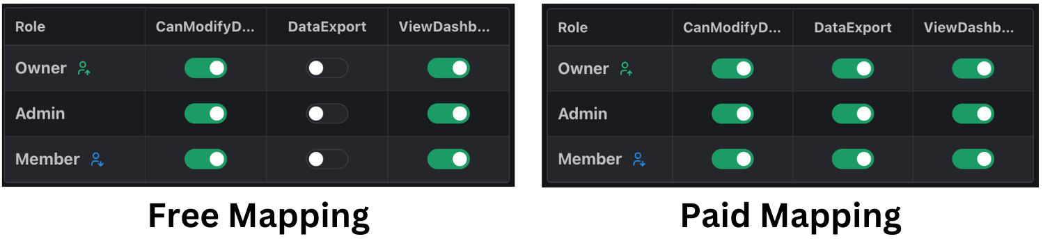Image in article: Advanced Roles and Permissions