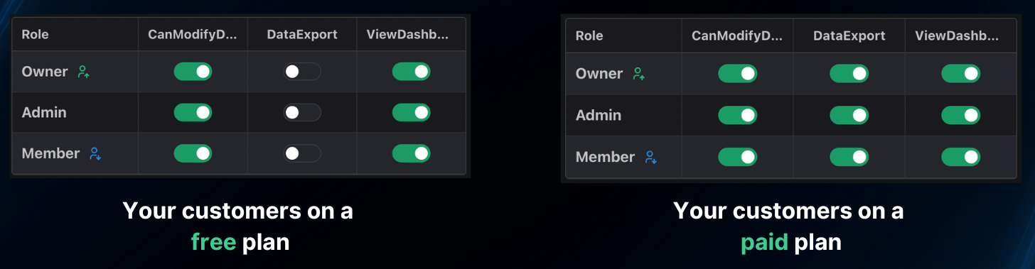 Image in article: Spring Boot Authentication and Authorization w/ Spring Security