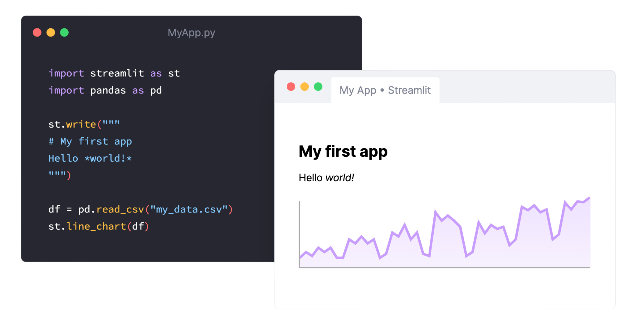 Image in article: Streamlit Authentication