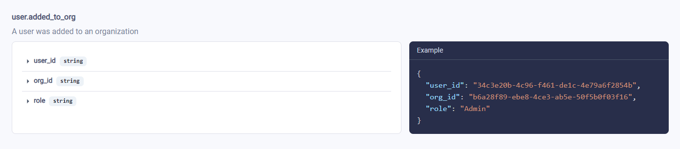 Image in article: Syncing Your User and Org Tables with Webhooks