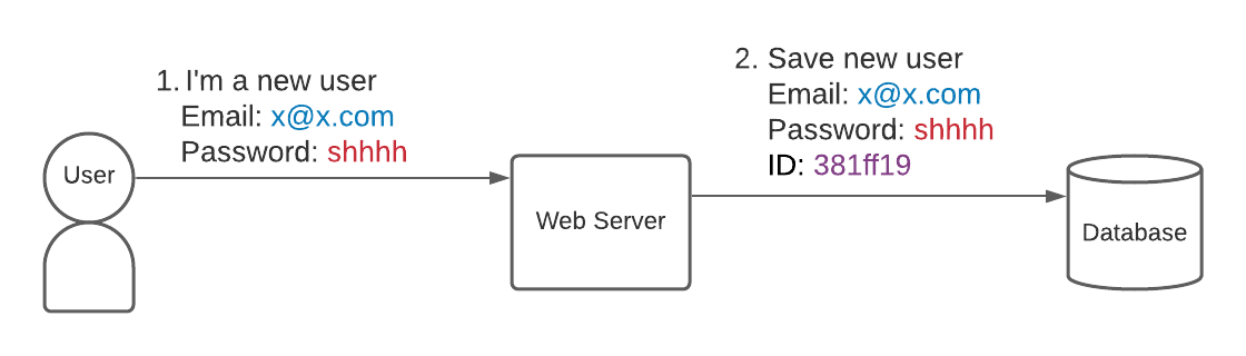 Signup flow attempt 1
