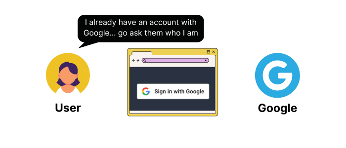 Image in article: Understanding SAML and SCIM