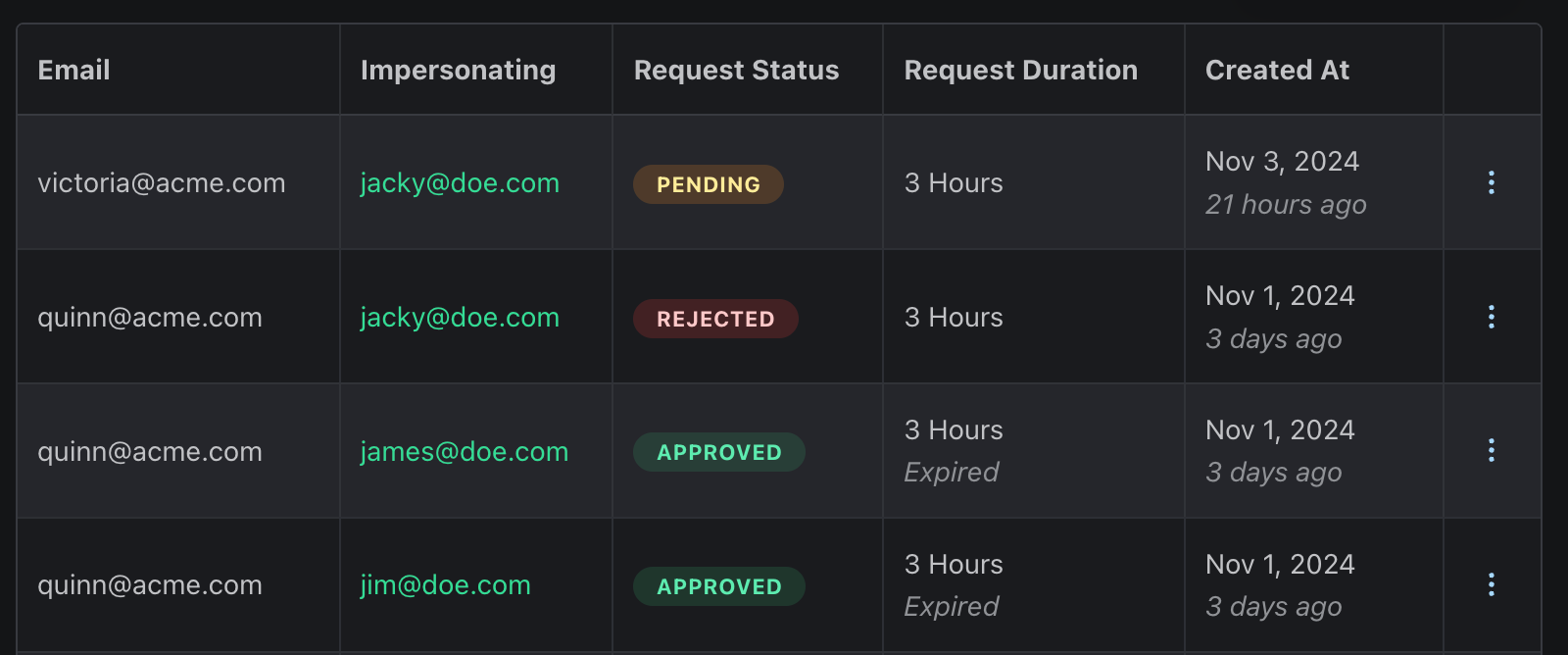 Image in article: User Impersonation Approval Flows