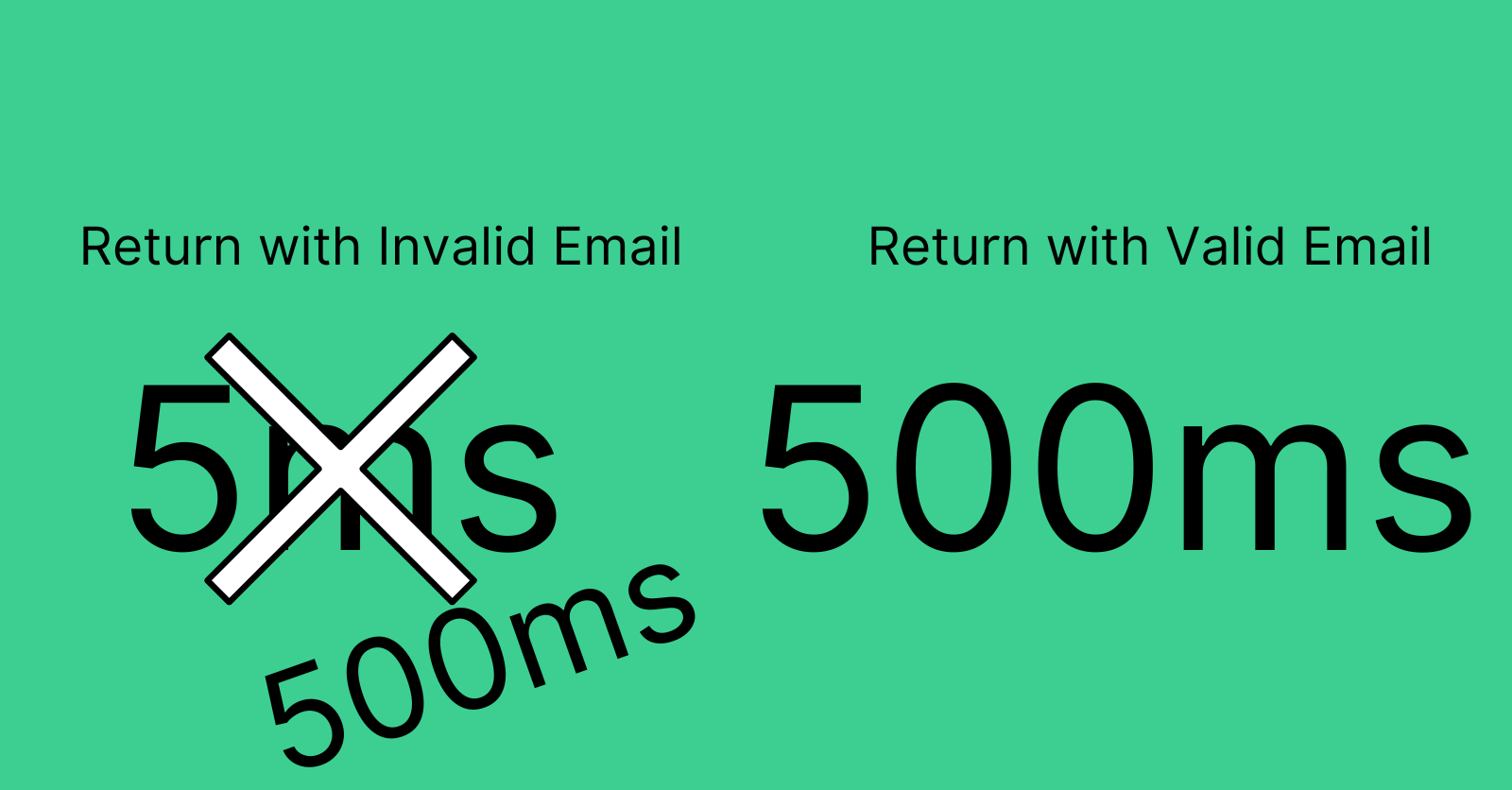 Image in article: What Does Timing Attack Actually Mean?