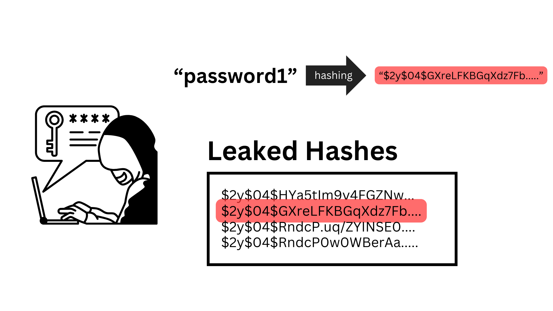 Image in article: What is Password Hashing?